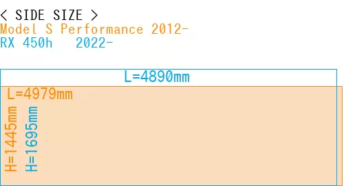 #Model S Performance 2012- + RX 450h + 2022-